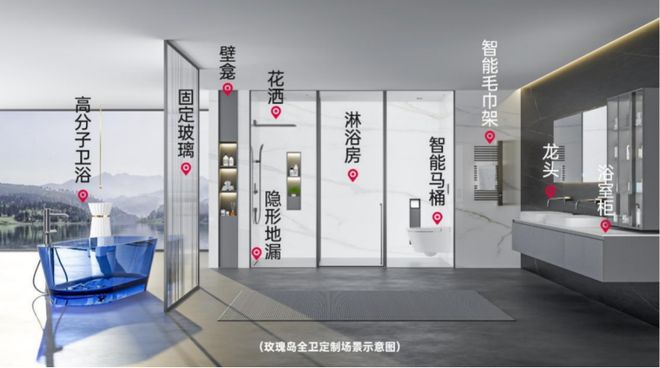 做卫浴产品的玫瑰岛闯关北交所来自广东中山净利润逐年下滑(图2)