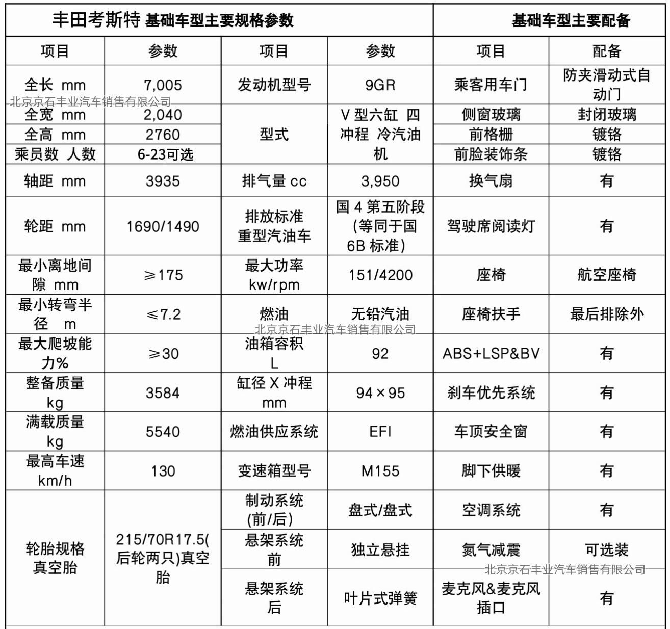 丰田考斯特7座房车青海落地多少钱(图12)