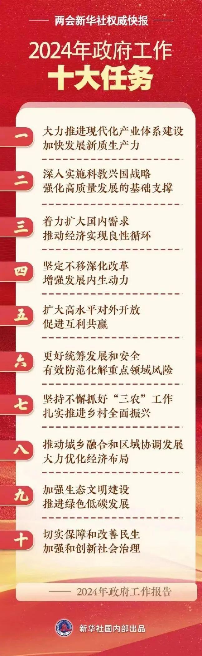 政府工作报告出炉！2024家居工作这么干！(图1)
