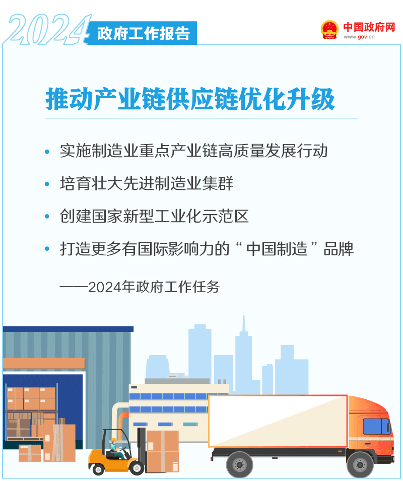 政府工作报告出炉！2024家居工作这么干！(图3)