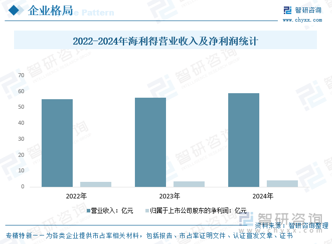 趋势研判！2025年中国PVC功能性面料行业全景速览：中国正成为全球最具增长潜力的户外运动市场PVC功能性面料市场潜力较大[图](图7)