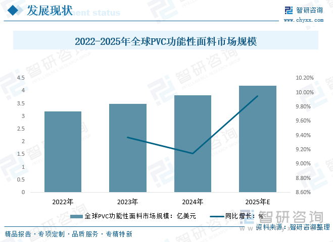 趋势研判！2025年中国PVC功能性面料行业全景速览：中国正成为全球最具增长潜力的户外运动市场PVC功能性面料市场潜力较大[图](图3)