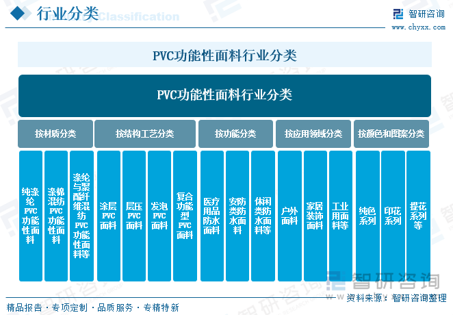 趋势研判！2025年中国PVC功能性面料行业全景速览：中国正成为全球最具增长潜力的户外运动市场PVC功能性面料市场潜力较大[图](图2)