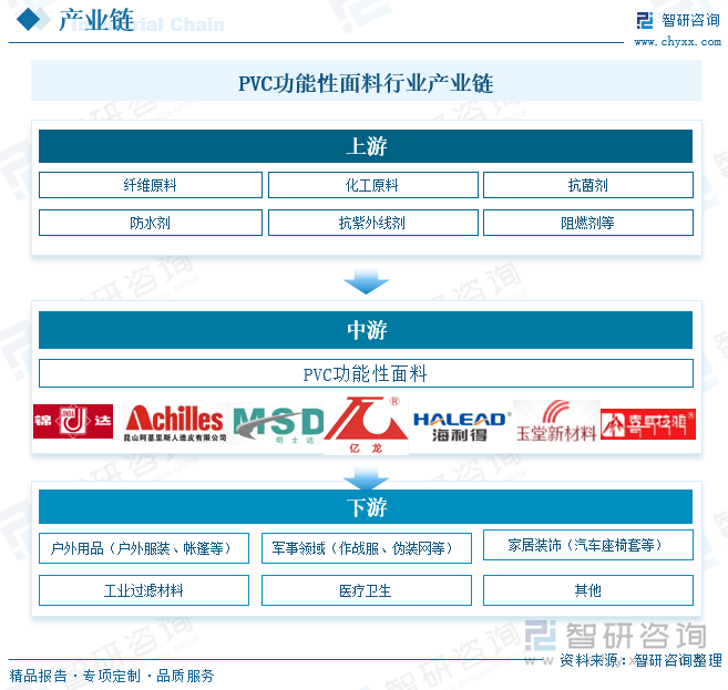 趋势研判！2025年中国PVC功能性面料行业全景速览：中国正成为全球最具增长潜力的户外运动市场PVC功能性面料市场潜力较大[图](图5)