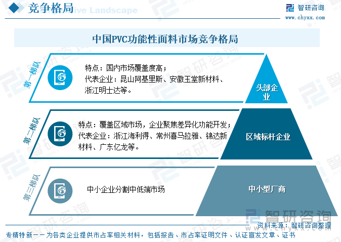 趋势研判！2025年中国PVC功能性面料行业全景速览：中国正成为全球最具增长潜力的户外运动市场PVC功能性面料市场潜力较大[图](图6)