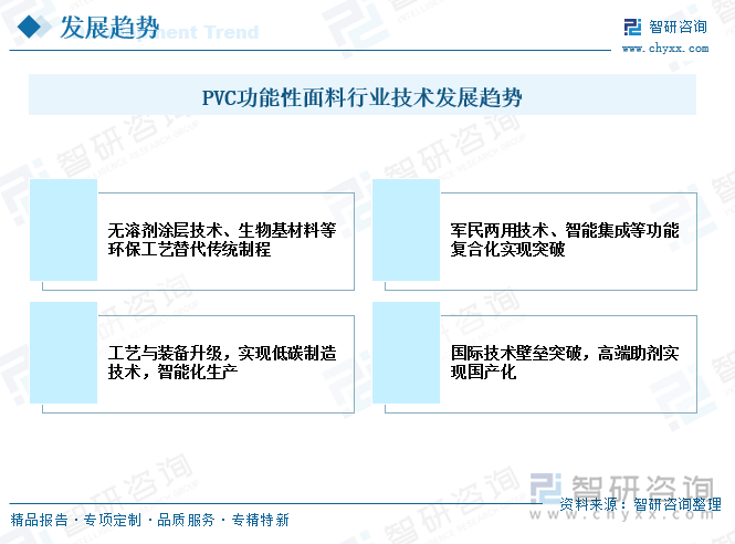 趋势研判！2025年中国PVC功能性面料行业全景速览：中国正成为全球最具增长潜力的户外运动市场PVC功能性面料市场潜力较大[图](图8)