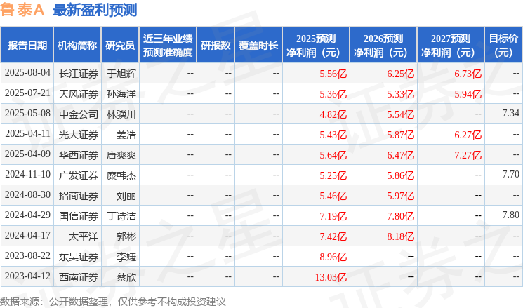 鲁泰Ａ：8月29日接受机构调研光大证券、鹏华基金等多家机构参与(图1)