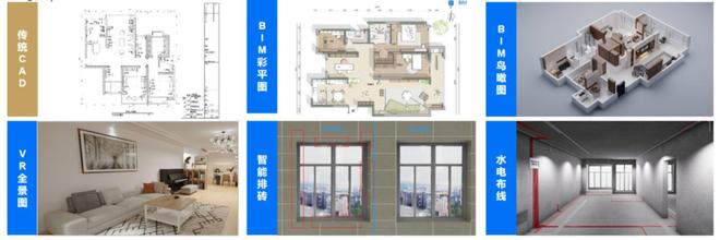 贝壳整装新叙事：科技赋能的“全案整装服务商”(图4)