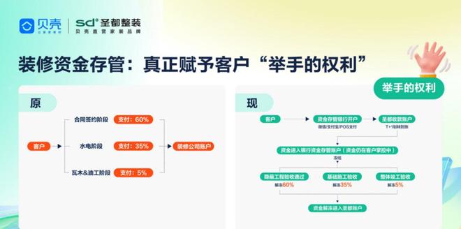 贝壳整装新叙事：科技赋能的“全案整装服务商”(图6)