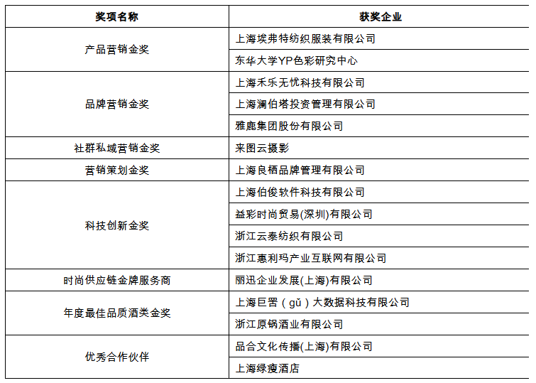 第四届纺织服装产业链创新发展论坛暨时尚产业生态圈（2025）年会在沪圆满举办(图20)