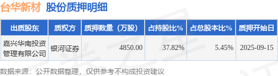台华新材（603055）股东嘉兴华南投资管理有限公司质押4850万股占总股本545%(图1)