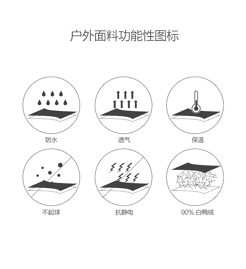 干货小知识：功能性面料技术点_盈通纺织(图1)