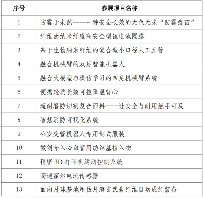 硬核！东华多项科技创新成果亮相工博会(图10)