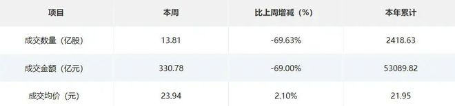 熊猫体育网站：北交所周报：百利食品IPO拟募资1164亿元宠物用品公司悠派股份进入辅导期(图1)