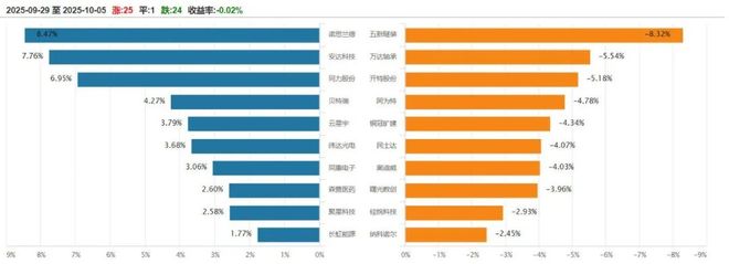 熊猫体育网站：北交所周报：百利食品IPO拟募资1164亿元宠物用品公司悠派股份进入辅导期(图2)