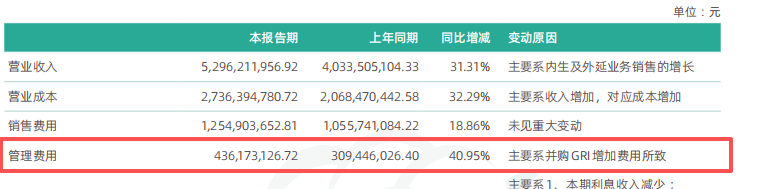 全棉时代狂奔背后：平均店效下滑6%母公司稳健医疗存货压顶19亿(图2)