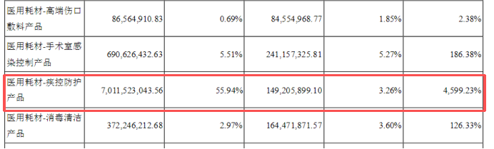 全棉时代狂奔背后：平均店效下滑6%母公司稳健医疗存货压顶19亿(图1)