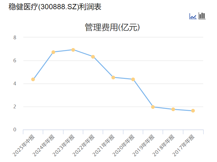 全棉时代狂奔背后：平均店效下滑6%母公司稳健医疗存货压顶19亿(图3)