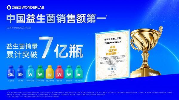 万益蓝WonderLab亮相深圳国际礼品家居展引领健康消费高质量发展(图4)