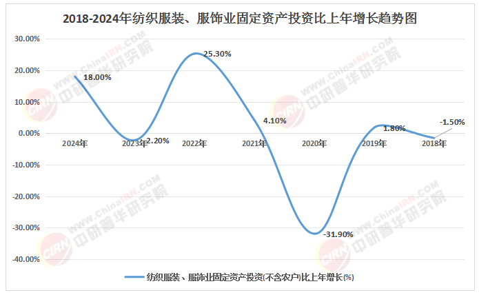 2025-2030年服装加工行业投资风险评估与不确定性中的机遇把握(图1)