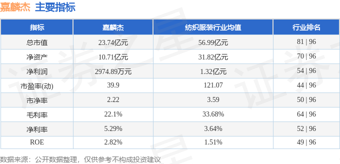 股票行情快报：嘉麟杰（002486）10月27日主力资金净卖出6258万元(图2)
