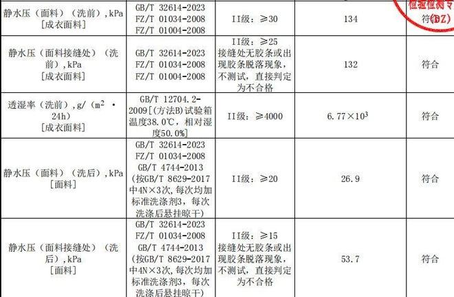 硬核七防面料征战户外果然是始祖鸟最强平替！GaKior户外冲锋衣(图9)