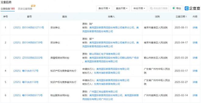 欠薪、关店、巨亏17亿！昔日家居龙头陷入危局(图1)