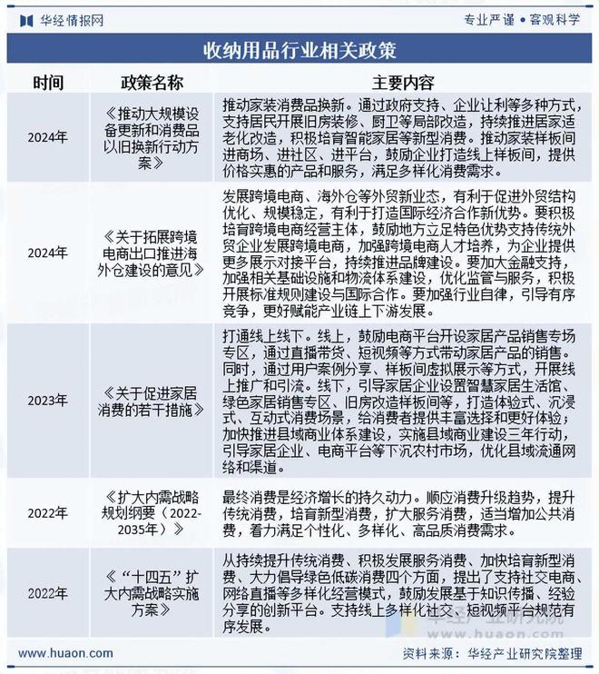 2025年中国收纳用品行业相关政策、市场规模及趋势分析(图1)