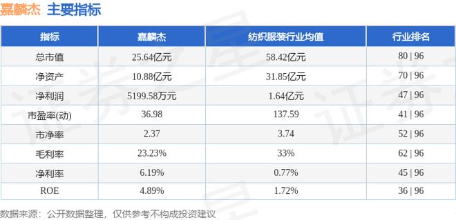嘉麟杰（002486）11月6日主力资金净卖出56674万元(图2)