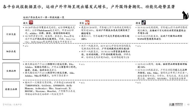 “双十一”鞋服消费观察：“指数消费”兴起功能化服饰受青睐(图2)
