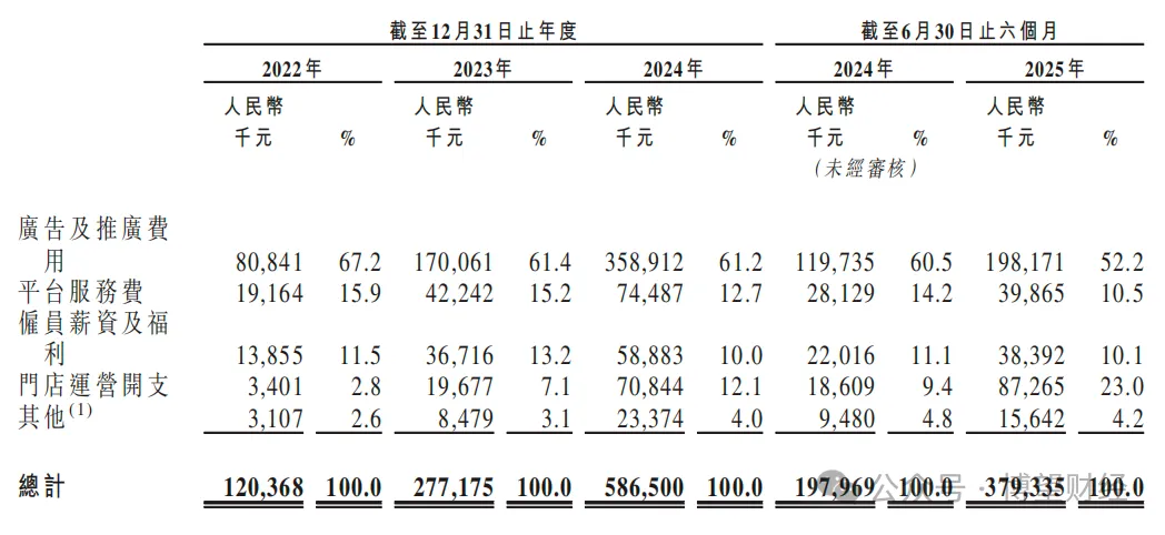 【聚焦IPO】毛利率超始祖鸟存货激增150%：伯希和IPO的“平替”故事能讲多久？(图4)