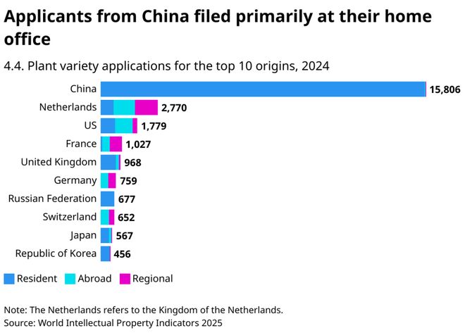 WIPO报告详读：2024年中国专利申请量增速大幅回升国知局专利审查驳回率全球最高（附报告）(图30)