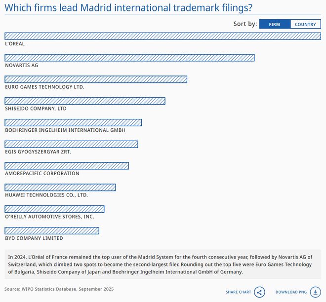 WIPO报告详读：2024年中国专利申请量增速大幅回升国知局专利审查驳回率全球最高（附报告）(图23)