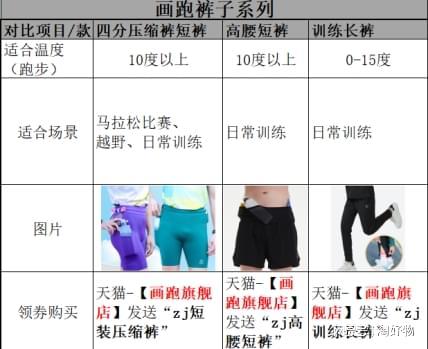 双12滑雪、徒步、骑行穿这样的加绒跑步裤相当哇塞(图4)