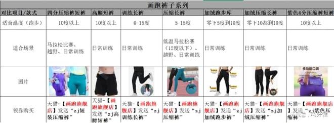 双12滑雪、徒步、骑行穿这样的加绒跑步裤相当哇塞(图3)