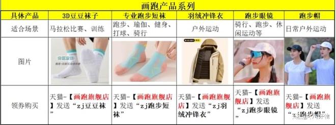 双12滑雪、徒步、骑行穿这样的加绒跑步裤相当哇塞(图2)