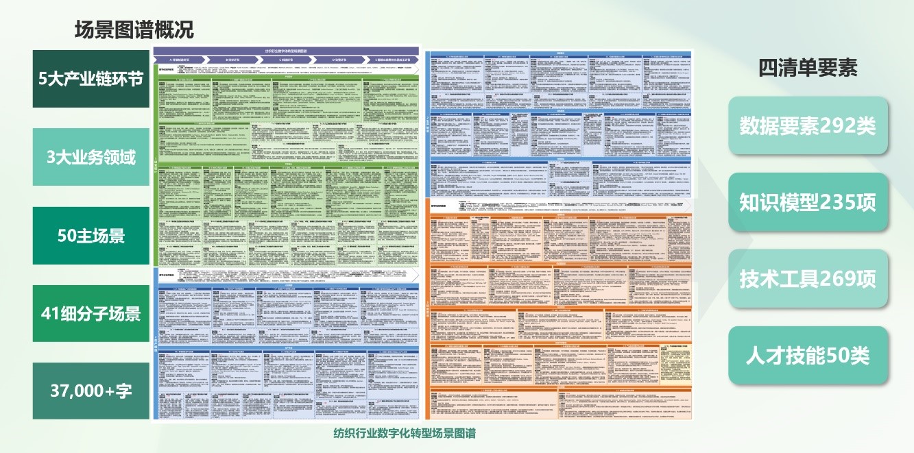 推动品牌价值增长2025纺织服装创新年会暨共青城羽绒产业发展大会隆重召开(图13)