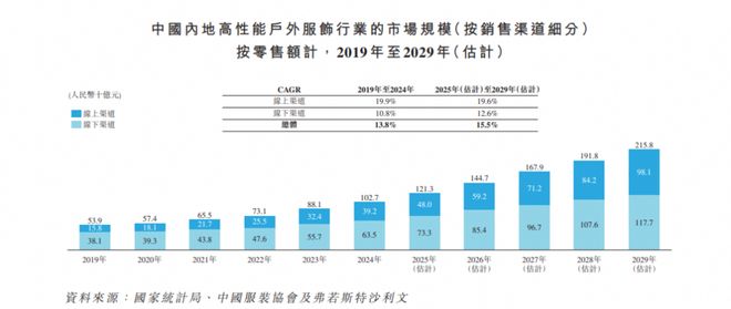 始祖鸟平替要上市毛利率60%安徽夫妇年入17亿(图1)
