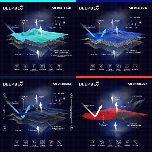 这个中国B2B品牌只用一年就破圈？深度解析DEEPBLU®在功能性面料市场的“跨越”逻辑(图4)