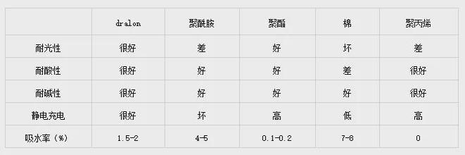 「德绒」是什么面料？(图1)