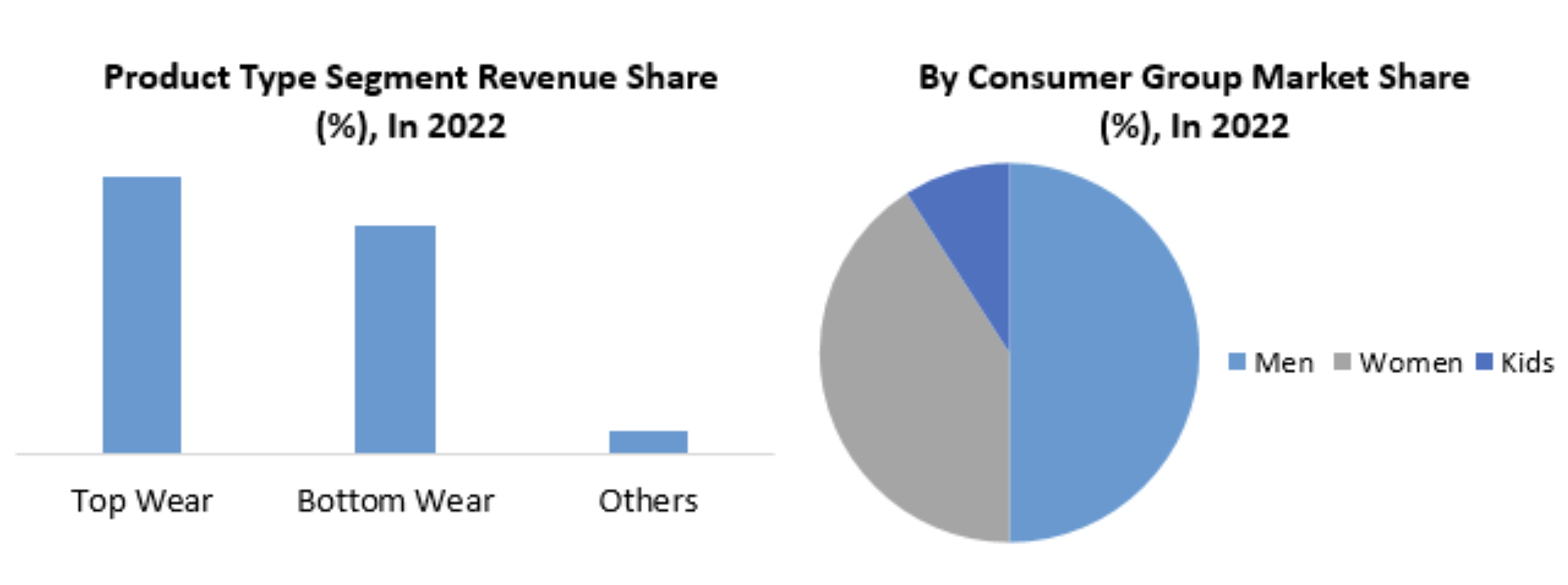 2029年全球户外服装市场价值或达228亿美元亚太增速最快女性赛道崛起｜MMR研报(图4)