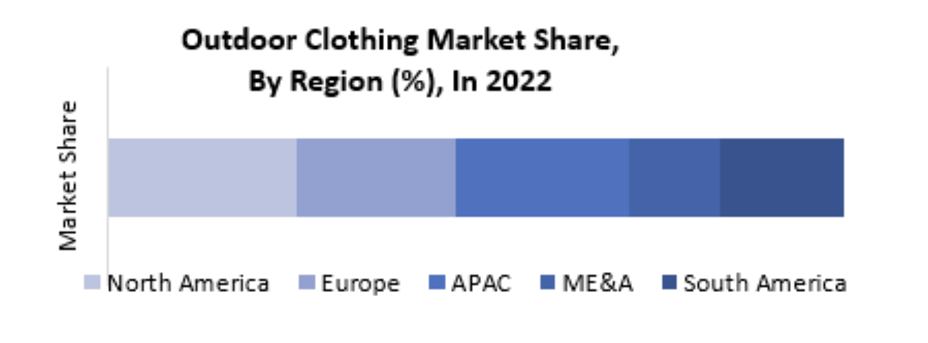 2029年全球户外服装市场价值或达228亿美元亚太增速最快女性赛道崛起｜MMR研报(图6)