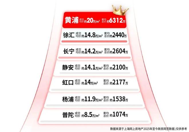 百度头条绿城黄浦ONE售楼处发布：绿城黄浦ONE奢宅范本！(图4)