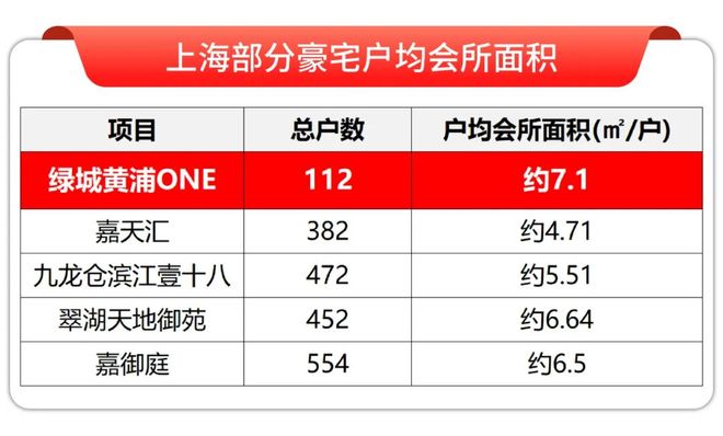 百度头条绿城黄浦ONE售楼处发布：绿城黄浦ONE奢宅范本！(图33)