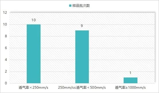 防晒面罩款式多到底哪种最有效？黑龙江省消费者协会发布20款防晒面罩比较试验结果(图7)