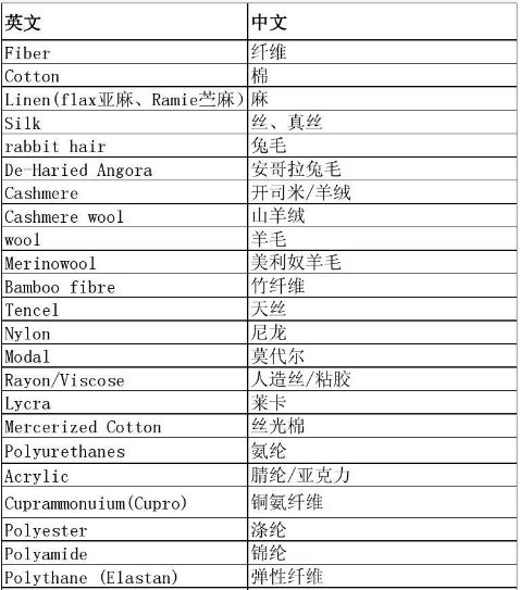 认识服装里的标签丨上海市消保委时尚产业办(图2)