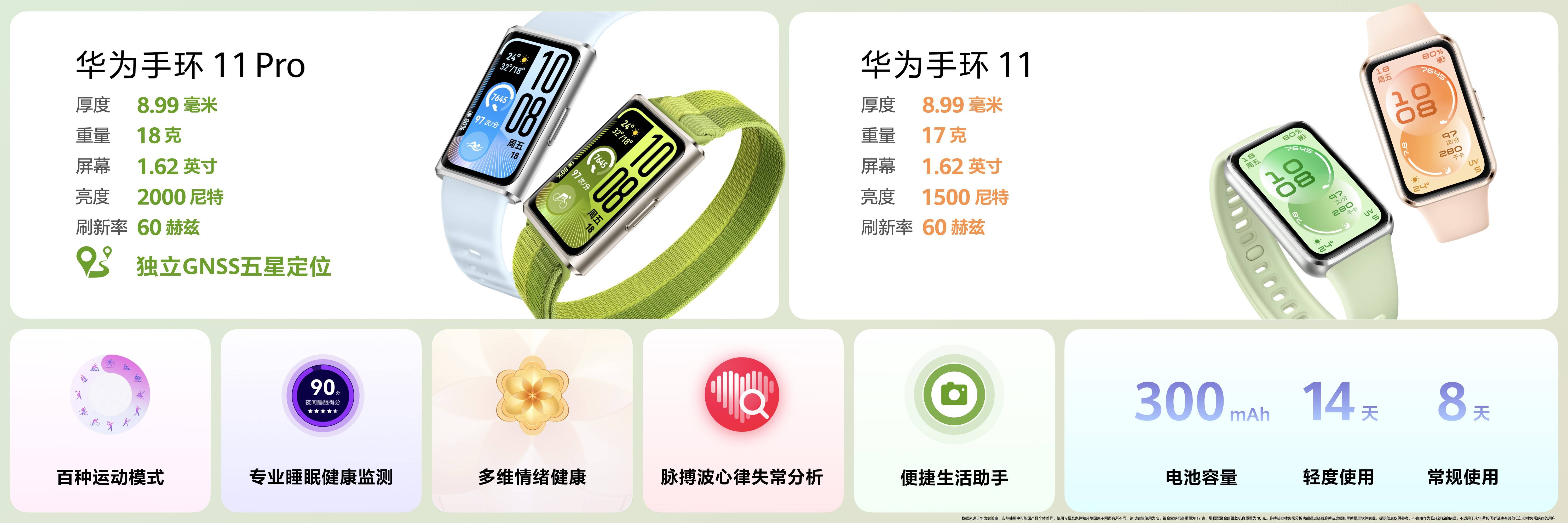 全新华为手环11系列：24小时身心守护好看更好用的“腕上本命环”(图1)