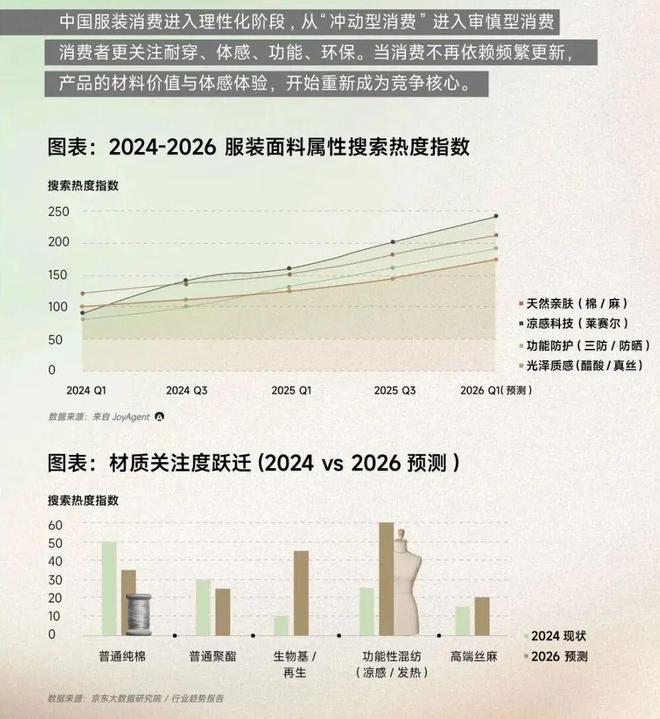 能穿十年不过时的衣服被京东搬上了T台(图4)