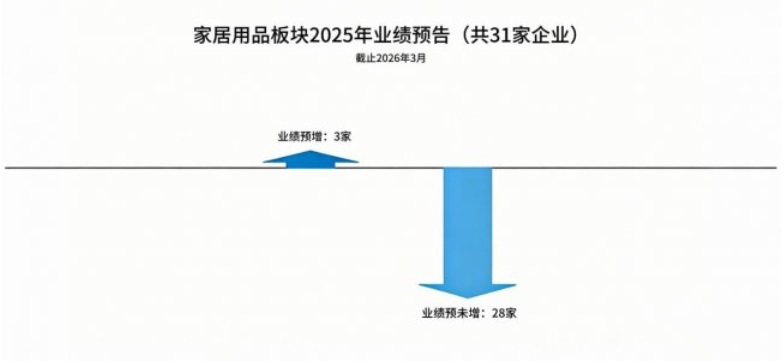 家居行业高层密集调整背后:存量时代的深度洗牌与跨界突围(图2)
