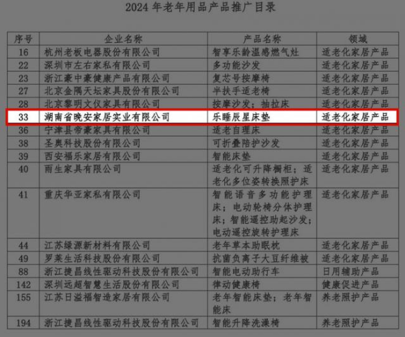 晚安家居成功入选《2024年老年用品产品推广目录》树立行业新标杆！(图1)